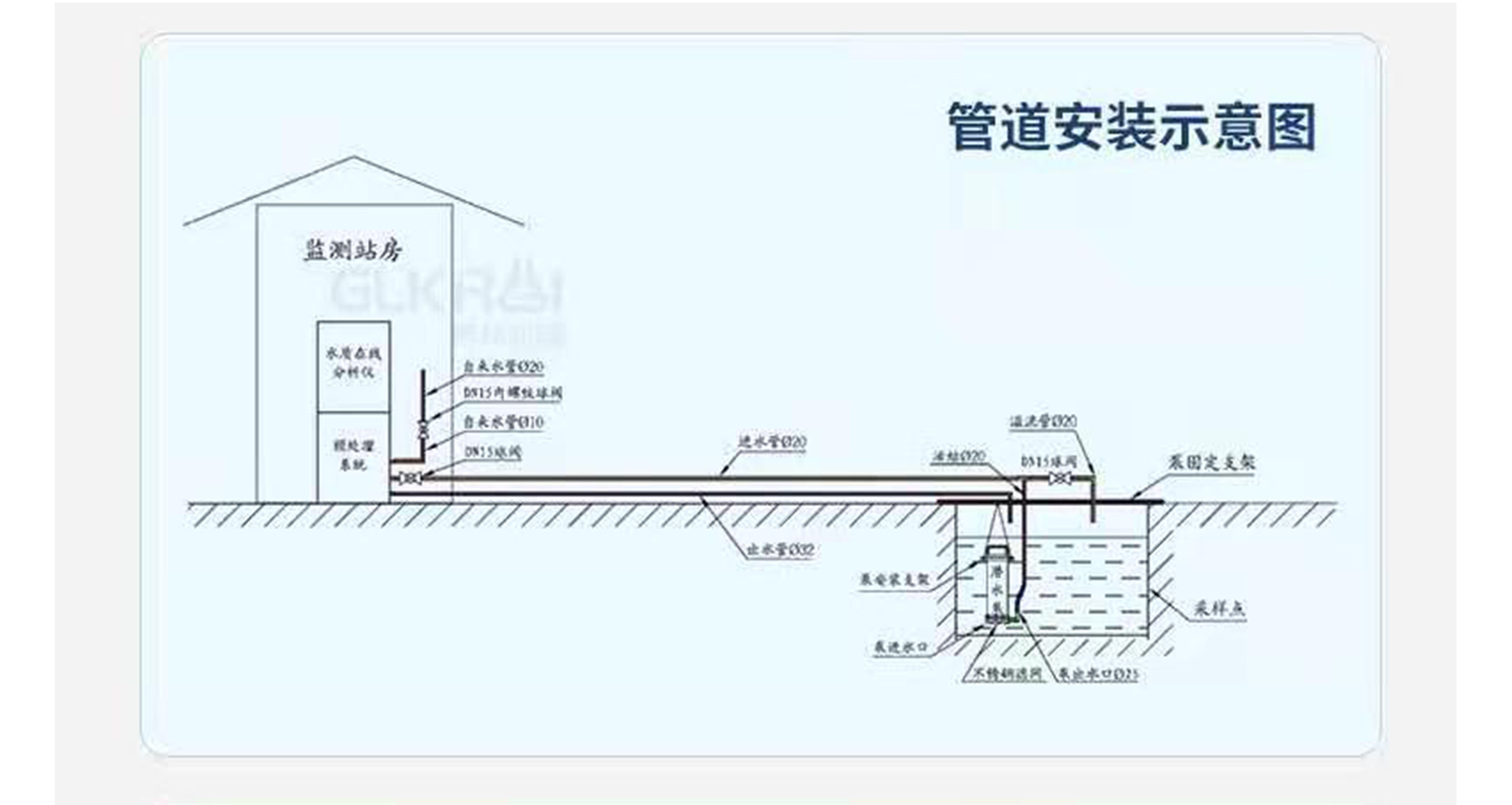 管道安装示意图