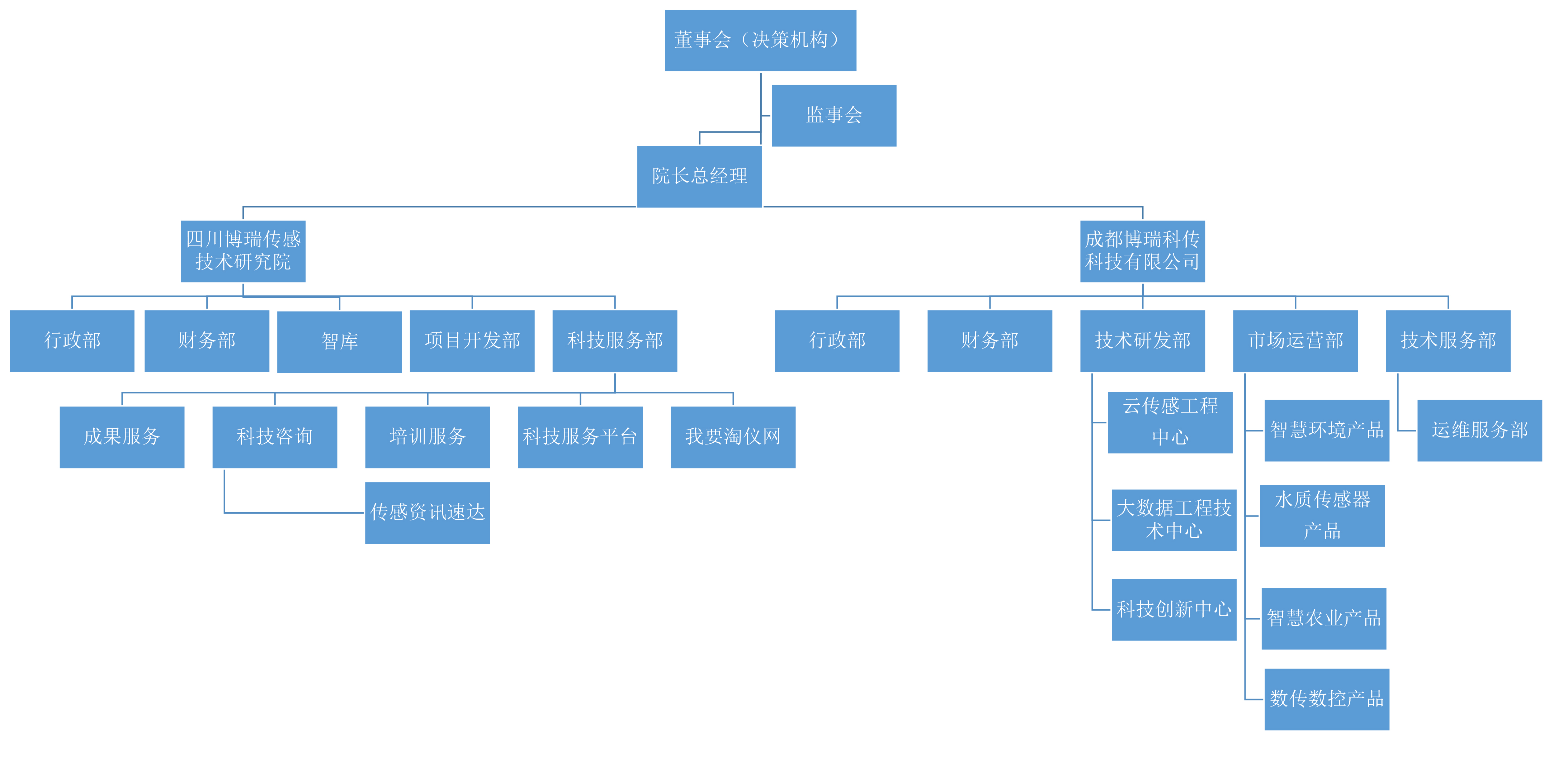 AG真人·国际